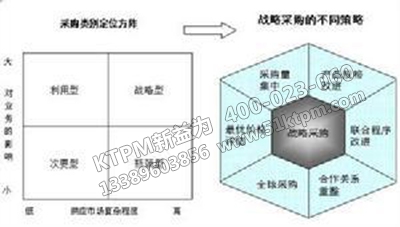 節約設備采購成本的方法 節約設備采購成本的方法
