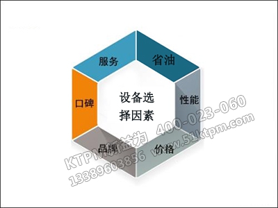 設(shè)備選擇影響因素 設(shè)備選擇影響因素