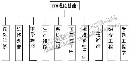 TPM理論基礎(chǔ) TPM理論基礎(chǔ)