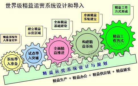 TPM管理企業的領頭人 TPM管理企業的領頭人