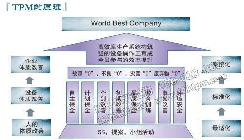 TPM的原理 TPM的原理