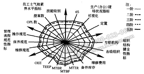 設備設備管理經濟指標 設備設備管理經濟指標