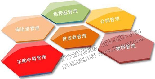 高校設(shè)備采購管理 高校設(shè)備采購管理