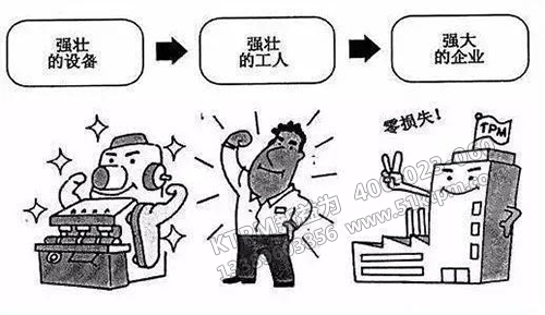 TPM管理的作用 TPM管理的作用