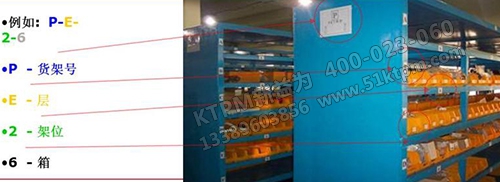 TPM備件管理 TPM備件管理