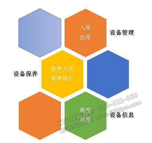 TPM現代設備管理 TPM現代設備管理