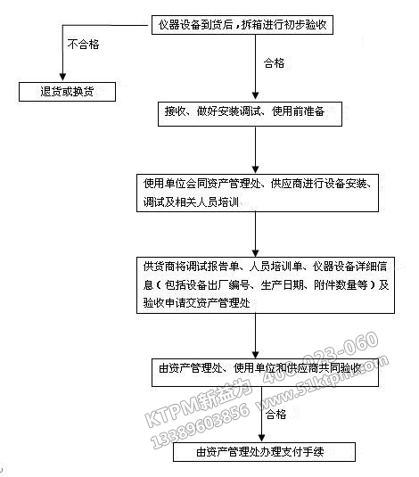儀器設備驗收流程 儀器設備驗收流程