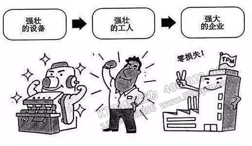 TPM活動中的衡量標準 TPM活動中的衡量標準