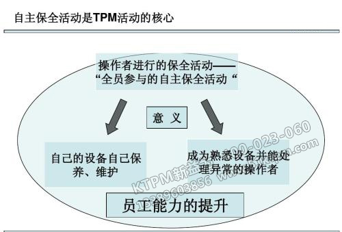 TPM自主保養(yǎng) TPM自主保養(yǎng)