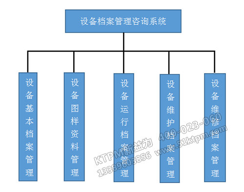 設備檔案管理 設備檔案管理