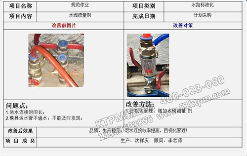 TPM案例分享 TPM案例分享