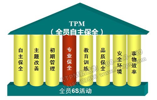 TPM專業(yè)保全 TPM專業(yè)保全