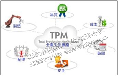 TPM全面改善 TPM全面改善