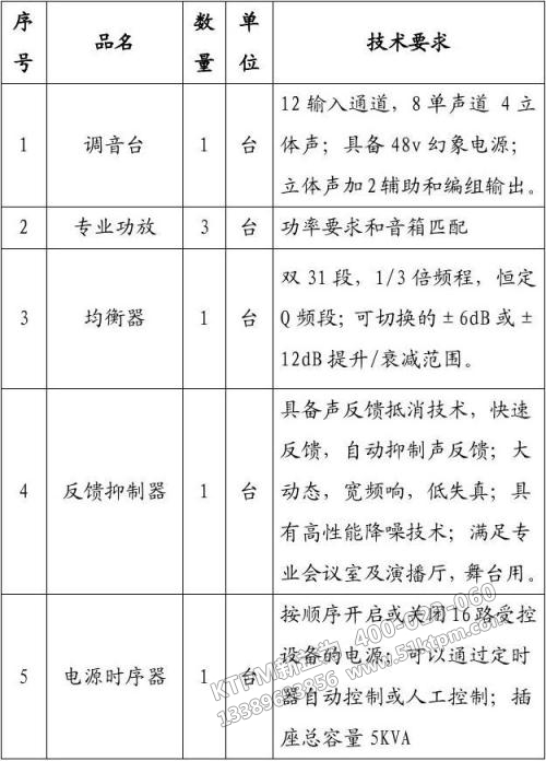 TPM設(shè)備采購(gòu)明細(xì) TPM設(shè)備采購(gòu)明細(xì)