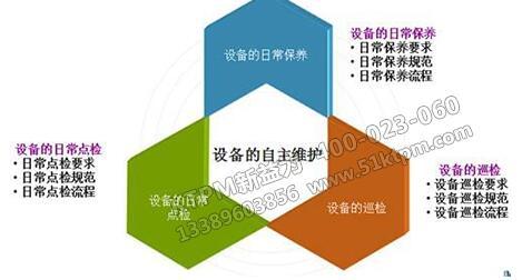 TPM設備維護保養 TPM設備維護保養