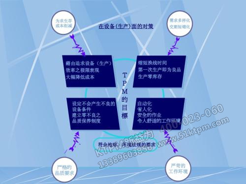 TPM管理模式 TPM管理模式