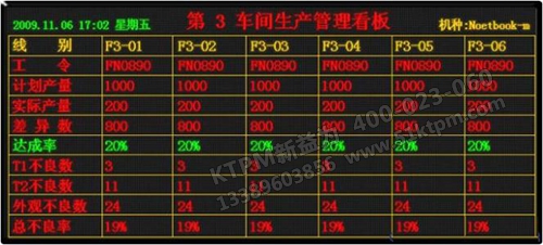 TPM看板管理 TPM看板管理