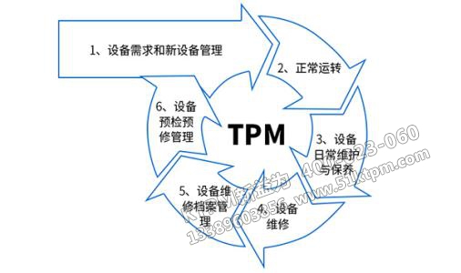 TPM設備管理 TPM設備管理