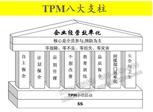 TPM小組活動 TPM小組活動
