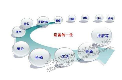 TPM設(shè)備管理 TPM設(shè)備管理