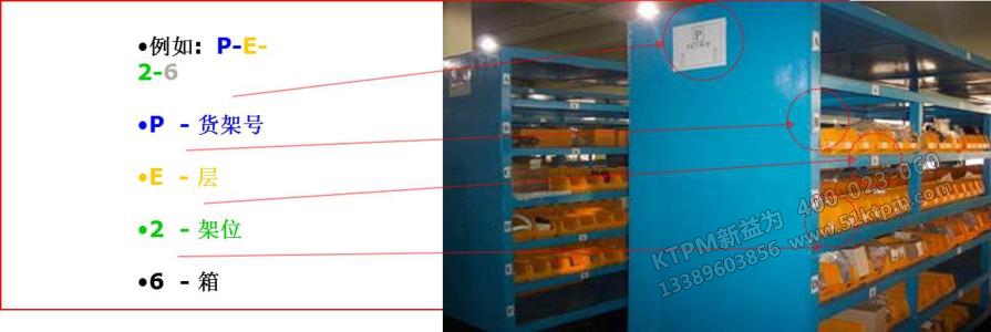 TPM備件管理 TPM備件管理