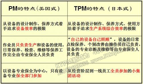 美日TPM特點 美日TPM特點