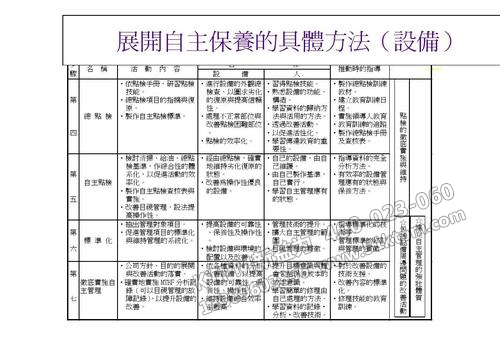 TPM自主保養 TPM自主保養