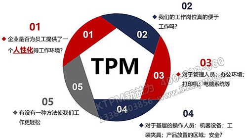 TPM管理基礎(chǔ) TPM管理基礎(chǔ)