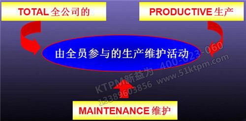 TPM全員生產維修 TPM全員生產維修