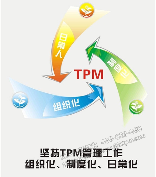 TPM TPM