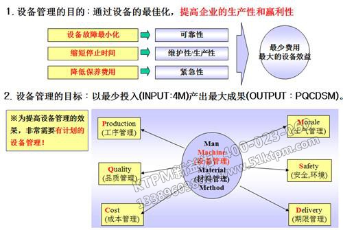 TPM設備計劃保全 TPM設備計劃保全