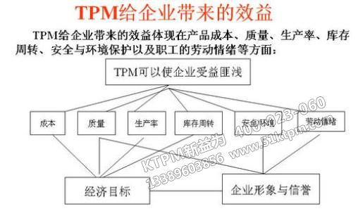 TPM設(shè)備管理 TPM設(shè)備管理