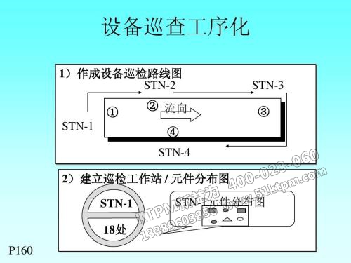 TPM設備管理巡查 TPM設備管理巡查