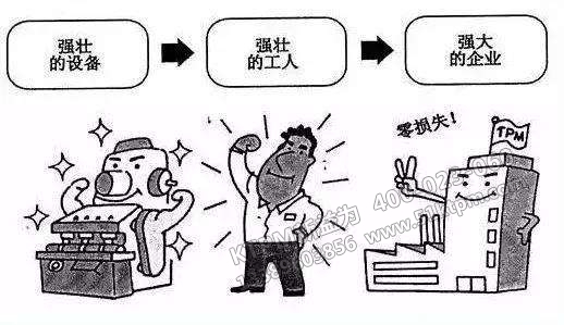 TPM設備管理基礎特征 TPM設備管理基礎特征