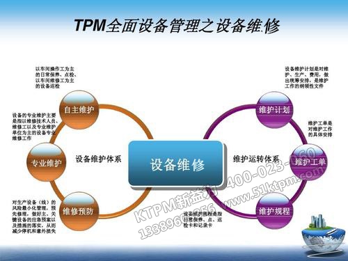 TPM設備維修 TPM設備維修