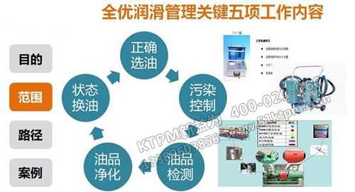 TPM設備潤滑油使用管理 TPM設備潤滑油使用管理