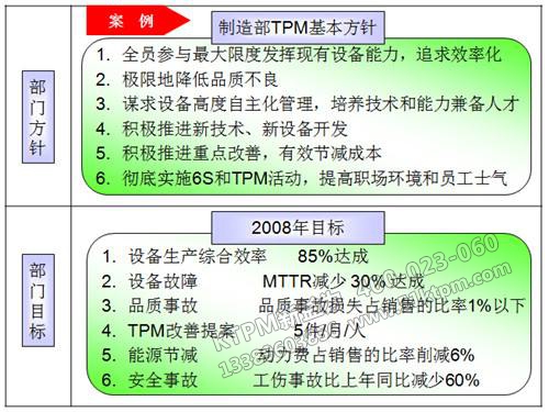 TPM推行計劃 TPM推行計劃
