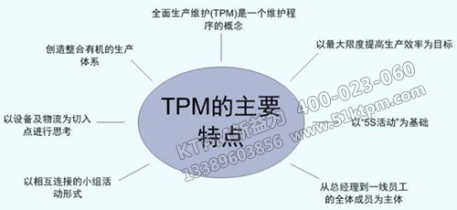 TPM管理特點 TPM管理特點