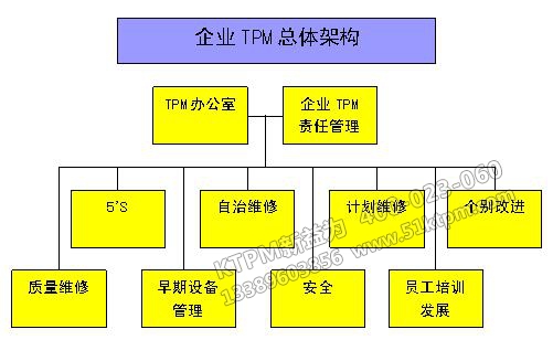 企業TPM總體架構 企業TPM總體架構