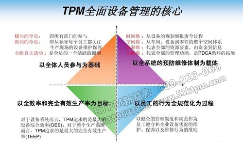 TPM全員設(shè)備管理核心 TPM全員設(shè)備管理核心