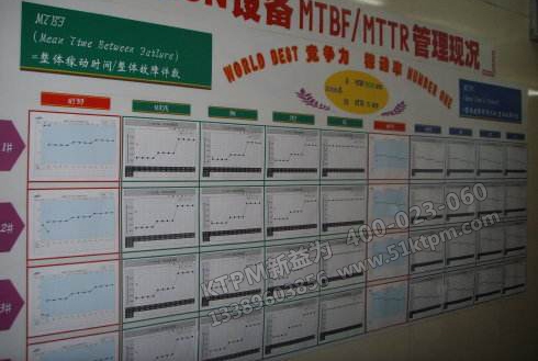 醫院設備TPM的管理 醫院設備TPM的管理