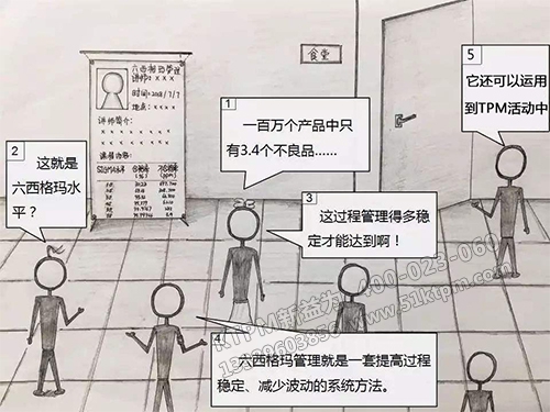 TPM與六西格瑪 TPM與六西格瑪