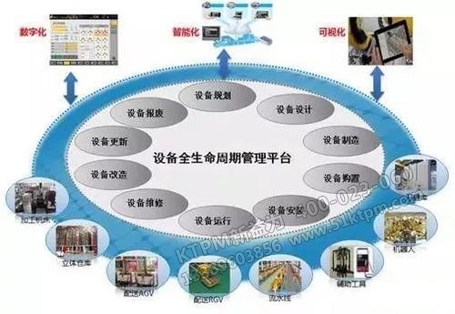 設備管理發展趨勢