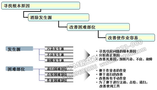 TPM問題及對策 TPM問題及對策