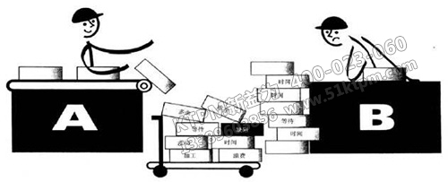 TPM自主保全 TPM自主保全