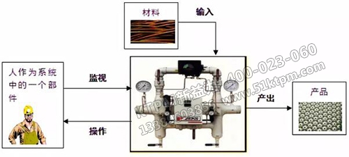 人作為部件與設備關系