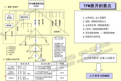 TPM展開的要點 TPM展開的要點