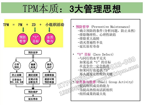TPM運行本質 TPM運行本質