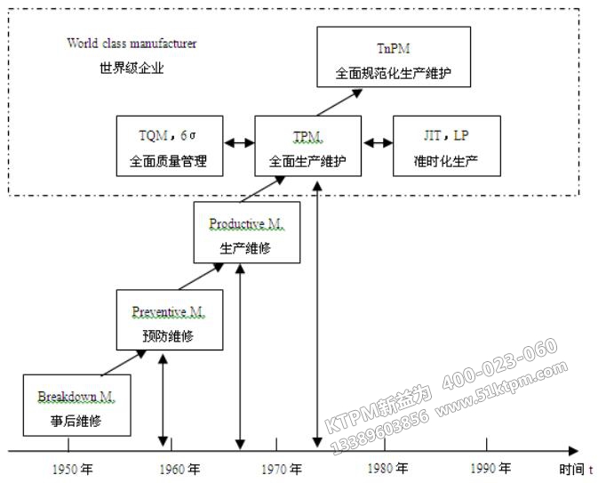 TPM的發展進程 TPM的發展進程