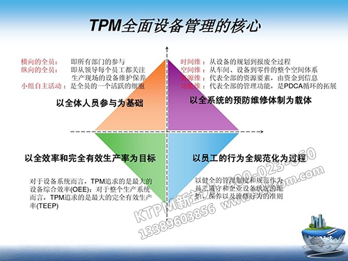 TPM設備管理核心